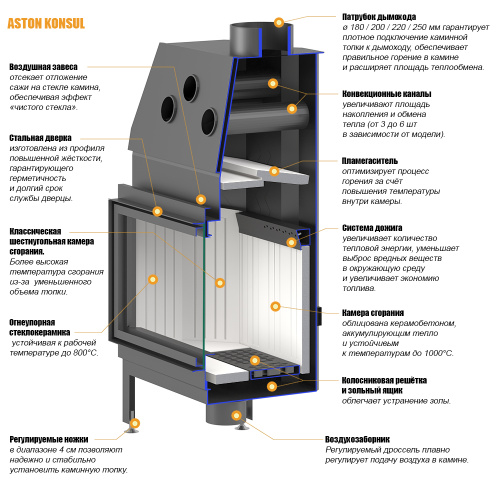 Каминная топка АСТОН (ASTON) "КОНСУЛ 19.900"