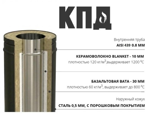 КПД ЧЕРНЫЙ Отвод сэндвич 90* ф150х230