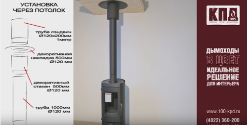 Шибер (труба с шибером) КПД ЧЕРНЫЙ 1м (1000мм)