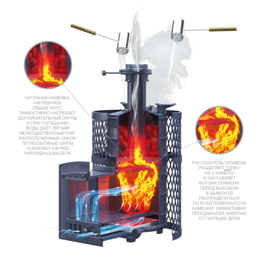 Печь для бани Технолит Искандер ЗК 14 (M) Ураган