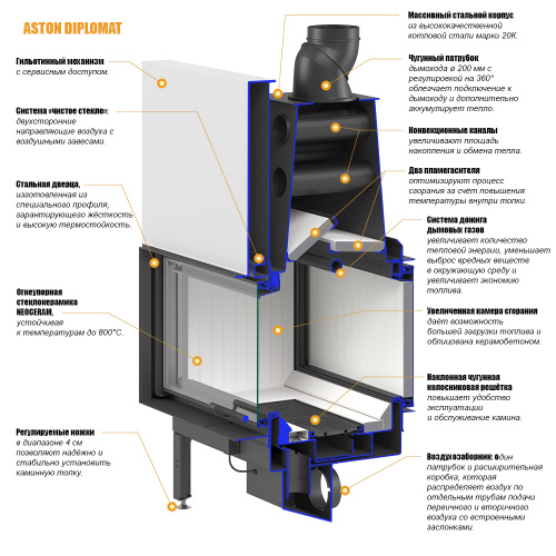 Каминная топка АСТОН (ASTON) "ДИПЛОМАТ 17.900"