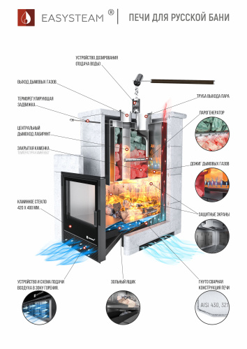 Печь для бани ИзиСтим Анапа М2 в полноценном кожухе Талькохлорит