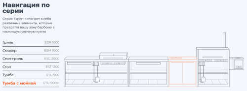 Тумба с мойкой Gratar Expert ETU 900M