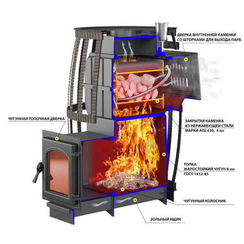 Печь для бани Везувий Легенда Русский пар ковка 18 (240)
