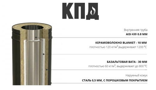 КПД ЧЕРНЫЙ Сэндвич 500мм ф120х200